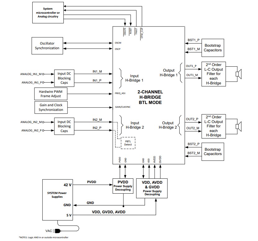 Block Diagram - Texas Instruments TPA3223 Mono HD Analog-Input, Class-D Amplifier
